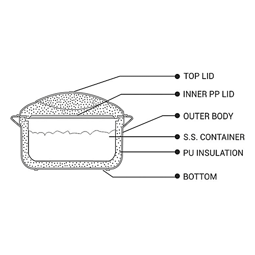 40136201-4_2-milton-junior-buffet-casserole-for-rotichapati-gift-set-purple.png